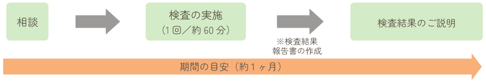 検査の流れ